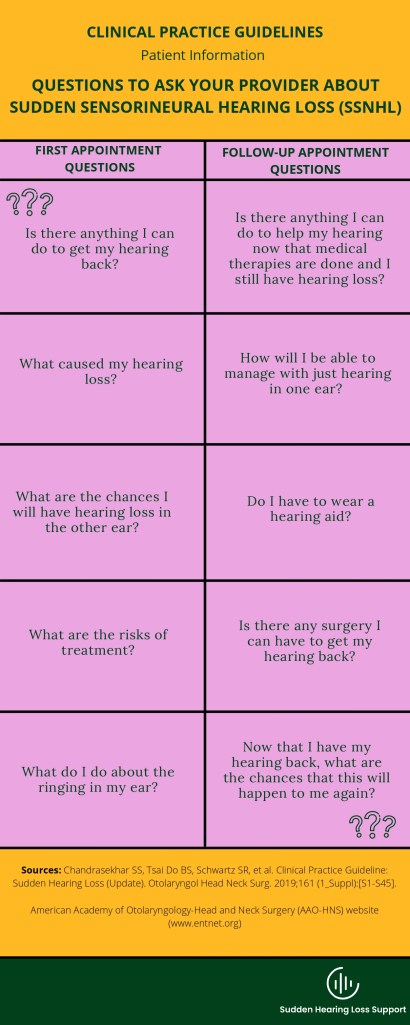 Suggested questions to ask your healthcare professional during initial consultation and follow-up consultation.